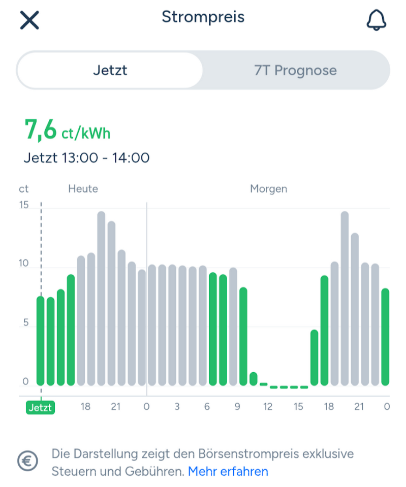 aWATTar tado° App 7 Tage Preisprognose