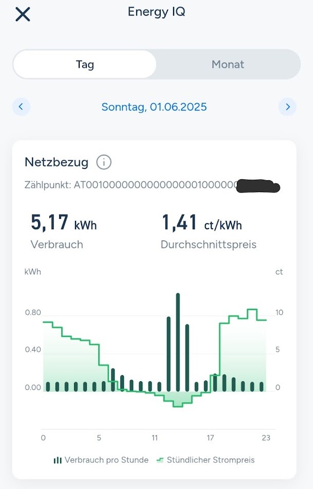 aWATTar tado° App - optimierter Verbrauch 01.06.2025