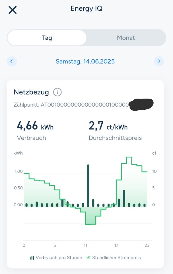 aWATTar tado° App - optimierter Verbrauch 14.06.2025