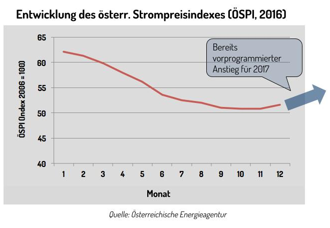 ÖSPI 2016