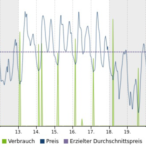 HOURLY Rechnung Grafik 1